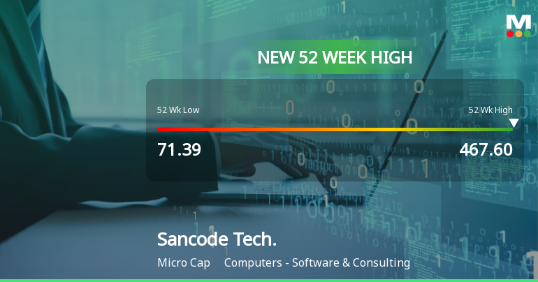 Broad-Based Technical Strength Lifts Sancode Technologies Ltd to 52-Week High of Rs 467.6