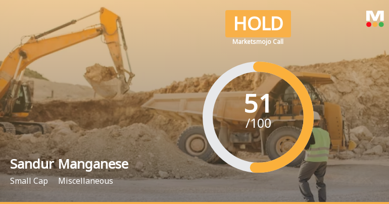 Sandur Manganese & Iron Ores Ltd is Rated Hold