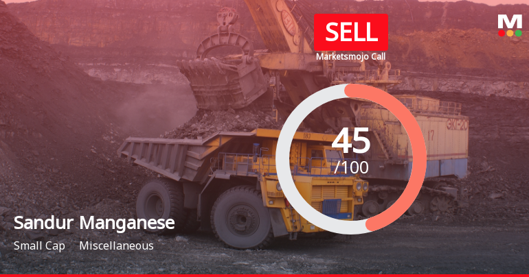Sandur Manganese & Iron Ores Ltd is Rated Sell