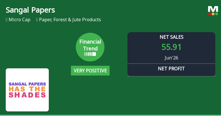 Sangal Papers Ltd Reports Strong Quarterly Turnaround with Robust Revenue and Margin Gains