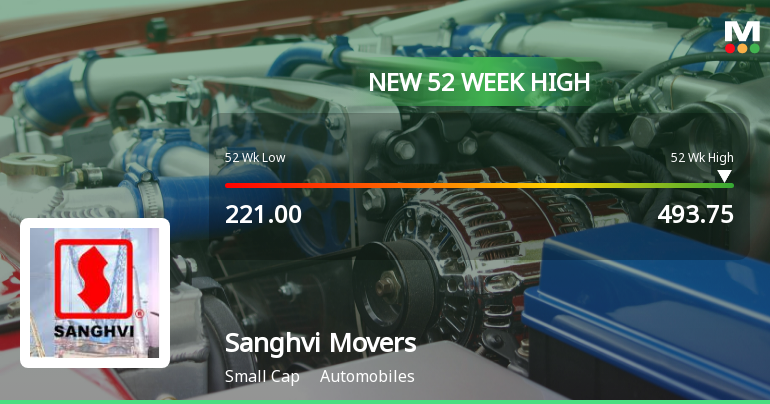 Broad-Based Technical Strength Lifts Sanghvi Movers Ltd to 52-Week High of Rs 493.65