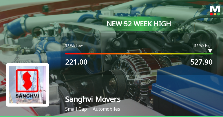 Broad-Based Technical Strength Lifts Sanghvi Movers Ltd to 52-Week High of Rs 527.9