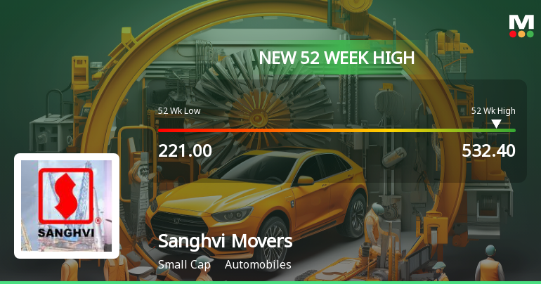 Broad-Based Technical Strength Lifts Sanghvi Movers Ltd to 52-Week High of Rs 532.4