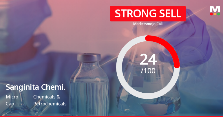 Sanginita Chemicals Ltd is Rated Strong Sell