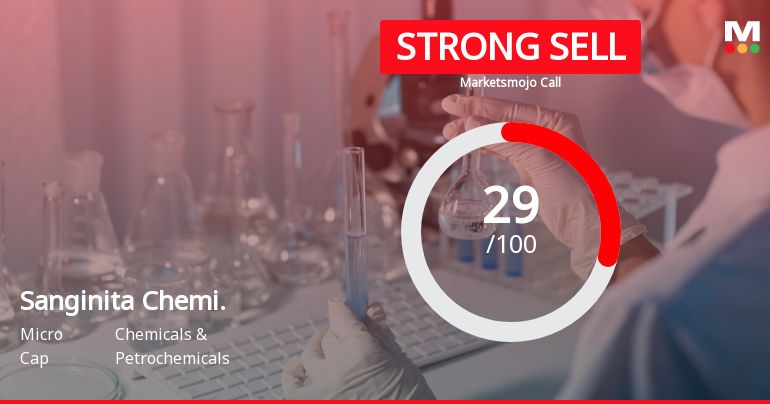 Sanginita Chemicals Ltd is Rated Strong Sell