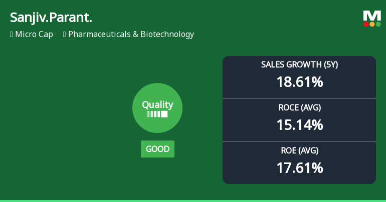 Sanjivani Paranteral Ltd Quality Grade Upgrade Signals Strengthening Fundamentals