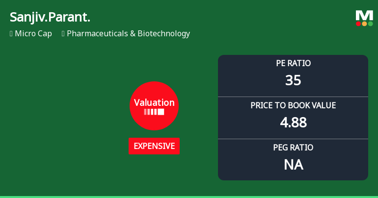 Sanjivani Paranteral Ltd Valuation Shifts Signal Price Attractiveness Decline