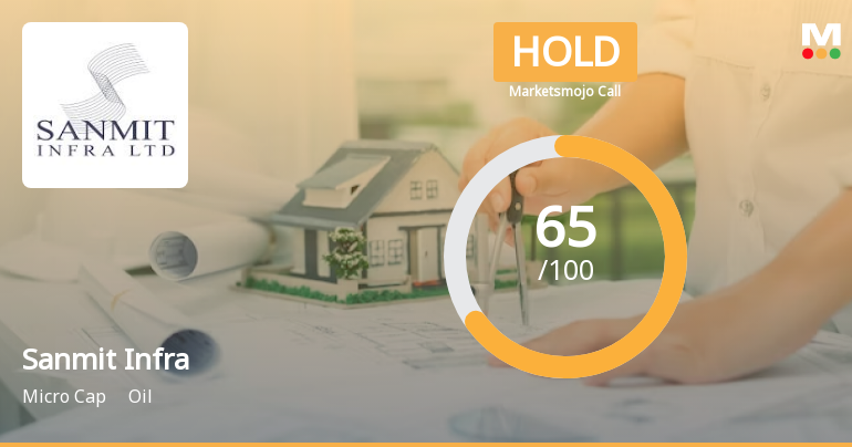 Sanmit Infra Ltd is Rated Hold by MarketsMOJO