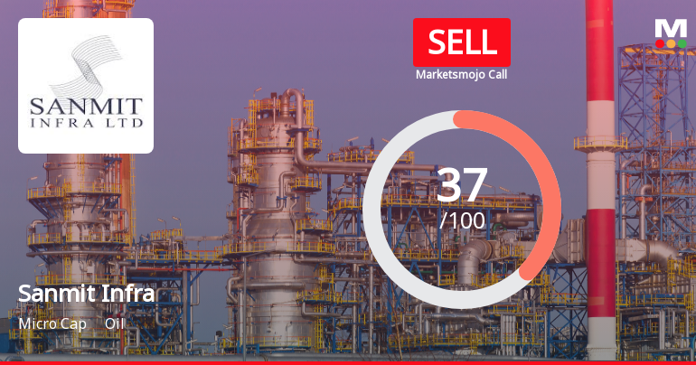 Sanmit Infra Ltd Downgraded to Sell Amid Technical Weakness and Flat Financials