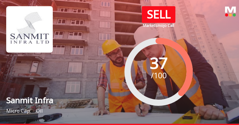 Sanmit Infra Ltd is Rated Sell