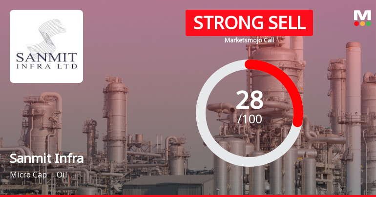Sanmit Infra Ltd Downgraded to Strong Sell Amid Weak Fundamentals and Mixed Technicals