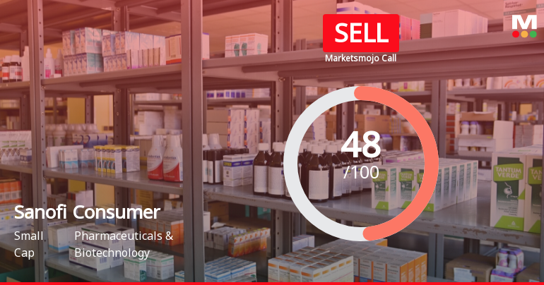 Sanofi Consumer Healthcare India Ltd is Rated Sell