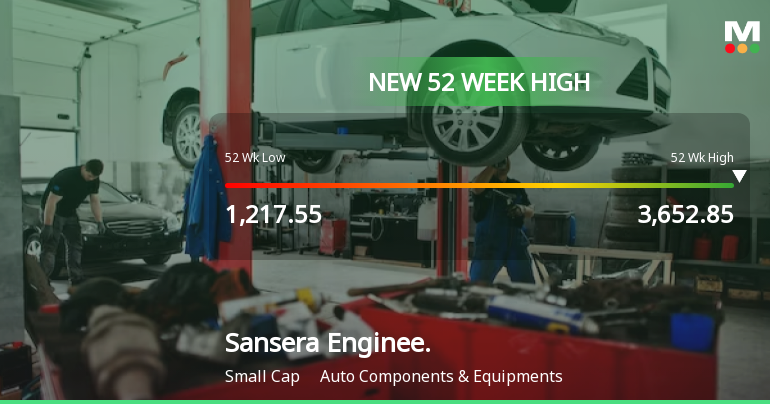 Broad-Based Technical Strength Lifts Sansera Engineering Ltd to 52-Week High of Rs 3633