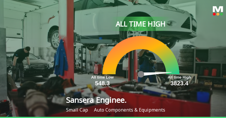 Sansera Engineering Ltd Hits All-Time High of Rs 3,823.4 as Momentum Builds Across Timeframes