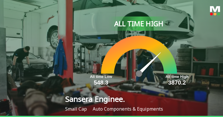 Sansera Engineering Ltd Hits All-Time High of Rs 3,870 as Momentum Builds Across Timeframes