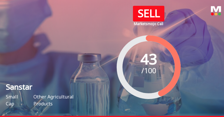 Sanstar Ltd is Rated Sell by MarketsMOJO