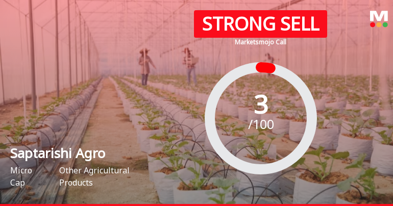Saptarishi Agro Industries Ltd is Rated Strong Sell