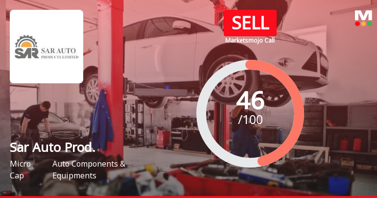 Sar Auto Products Ltd is Rated Sell