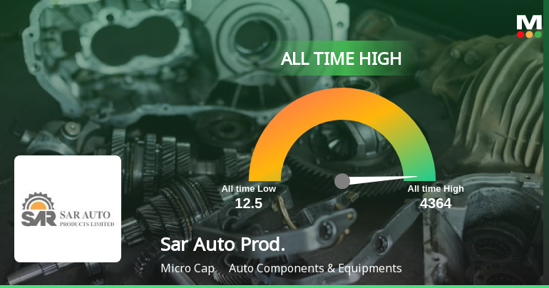 Sar Auto Products Ltd Hits All-Time High of Rs 4,364 as Momentum Builds Across Timeframes