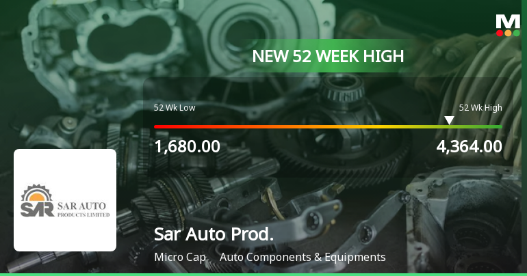 Sar Auto Products Ltd Hits New 52-Week High of Rs 4364 on Back of Strong Technical Signals
