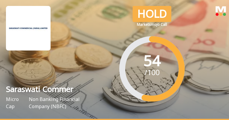 Saraswati Commercial (India) Ltd is Rated Hold
