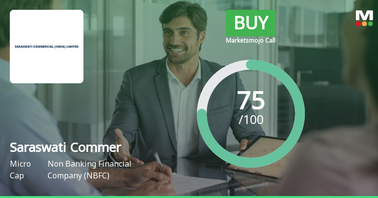 Saraswati Commercial (India) Ltd Upgraded to Buy on Strong Financial and Technical Performance