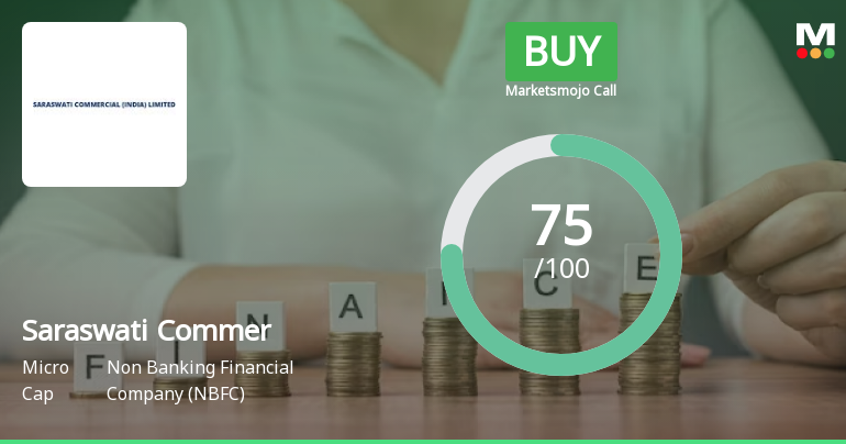Saraswati Commercial (India) Ltd is Rated Buy
