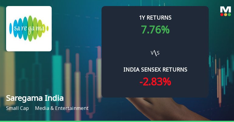 Saregama India Ltd Technical Momentum Shifts Amid Mixed Indicator Signals