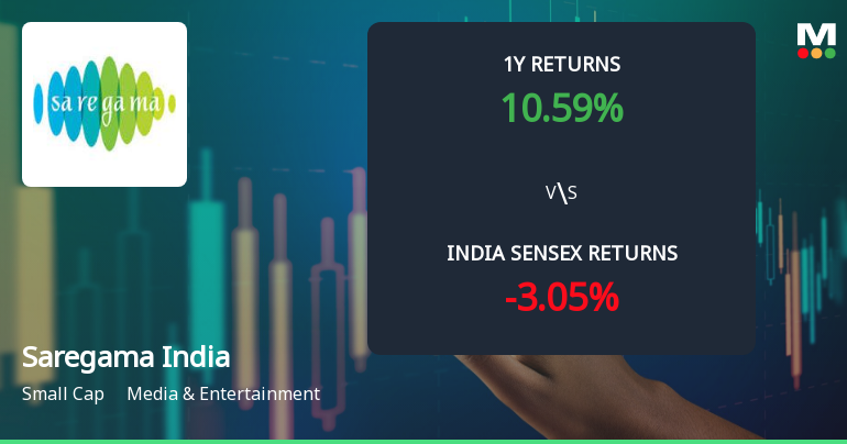 Saregama India Ltd Technical Momentum Shifts to Bullish Amid Strong Returns