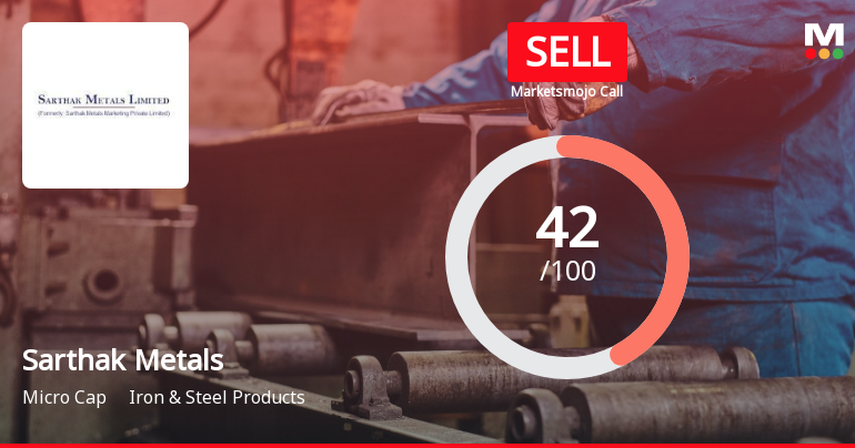 Sarthak Metals Ltd is Rated Sell