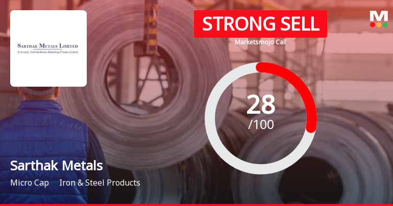 Sarthak Metals Ltd is Rated Strong Sell