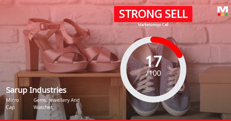Sarup Industries Ltd is Rated Strong Sell