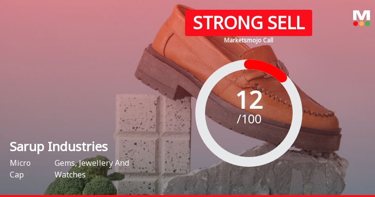 Sarup Industries Ltd is Rated Strong Sell