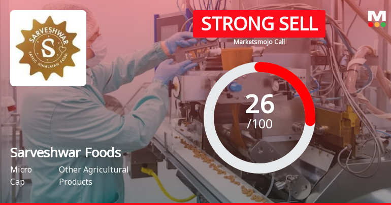 Sarveshwar Foods Ltd is Rated Strong Sell