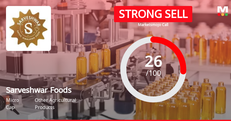 Sarveshwar Foods Ltd is Rated Strong Sell