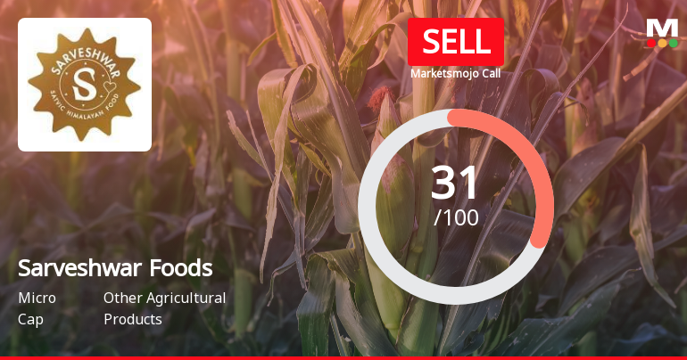 Sarveshwar Foods Ltd Upgraded to Sell on Technical Improvement Despite Weak Fundamentals