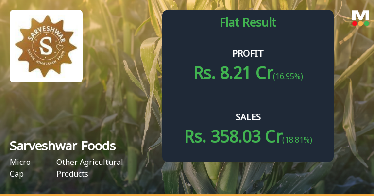 Sarveshwar Foods Q1 FY27: Profit Growth Masks Margin Erosion Concerns