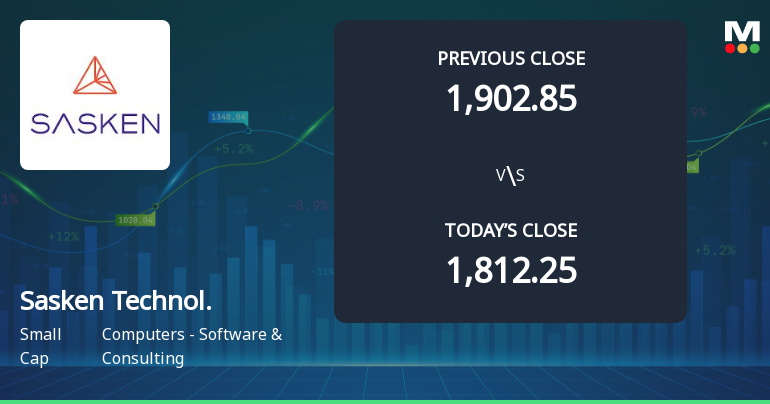 Sasken Technologies Ltd Opens 5% Higher Amid Mixed Technical Signals