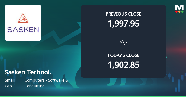 Sasken Technologies Ltd Opens 5% Higher Amid Mixed Technical Signals