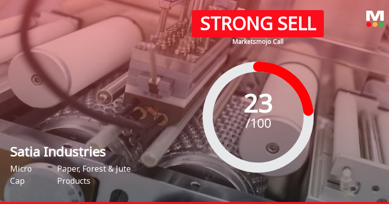 Satia Industries Ltd is Rated Strong Sell