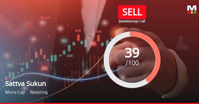 Sattva Sukun Lifecare Ltd is Rated Sell