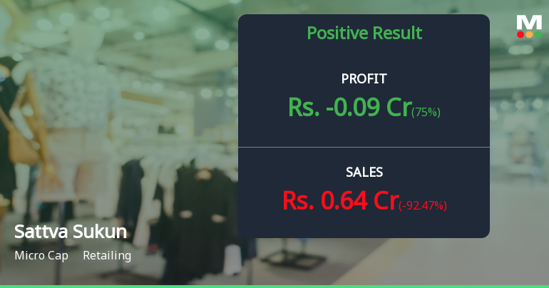 Sattva Sukun Lifecare Q1 FY27: Sharp Revenue Decline Triggers Loss as Turnaround Stalls