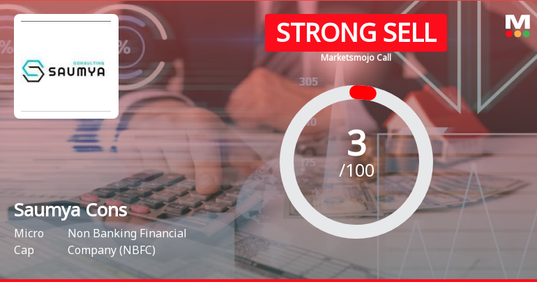 Saumya Consultants Ltd is Rated Strong Sell