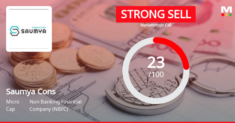 Saumya Consultants Ltd is Rated Strong Sell