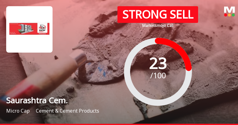Saurashtra Cement Ltd is Rated Strong Sell