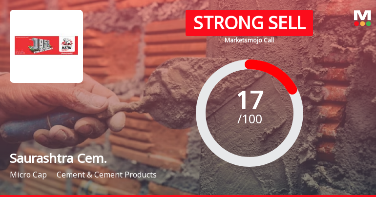 Saurashtra Cement Ltd is Rated Strong Sell