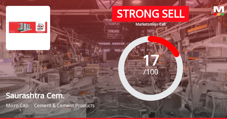 Saurashtra Cement Ltd is Rated Strong Sell