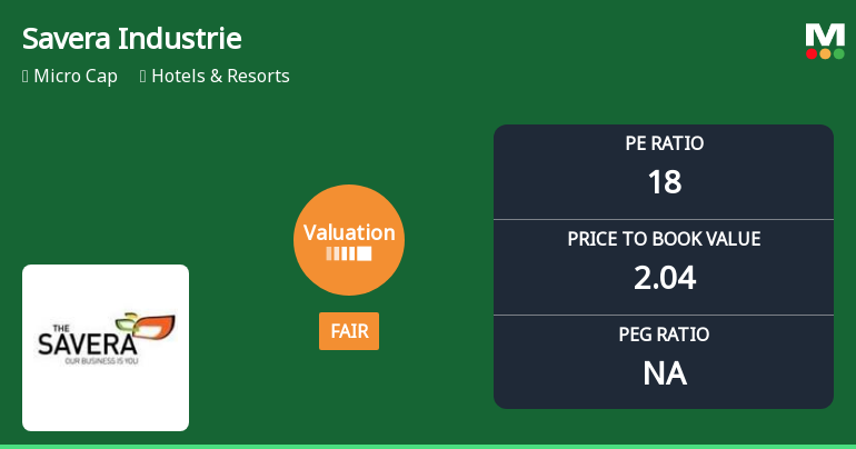Savera Industries Ltd Valuation Shifts Amid Mixed Market Performance