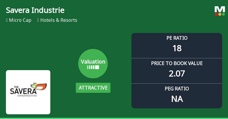 Savera Industries Ltd Valuation Shifts Signal Renewed Price Attractiveness