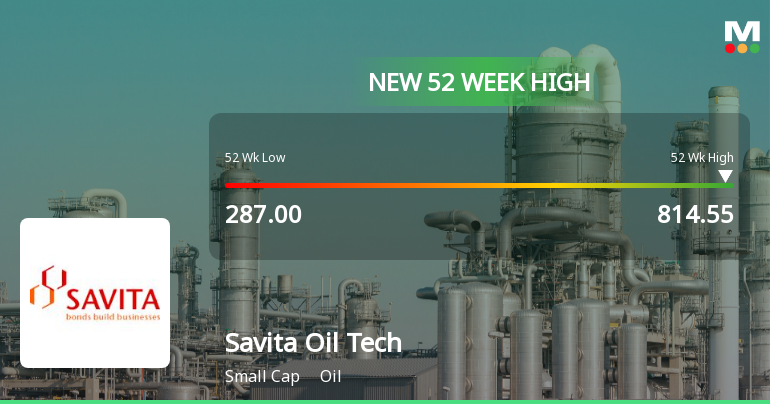 Broad-Based Technical Strength Lifts Savita Oil Technologies Ltd to 52-Week High of Rs 814.55